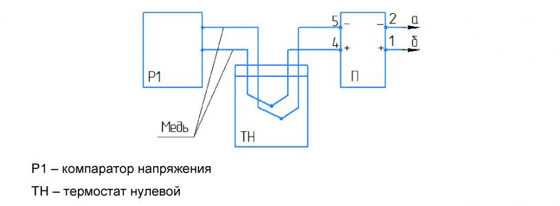 Преобразователи измерительные ТТ